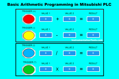Basic Arithmetic Programming in Mitsubishi PLC