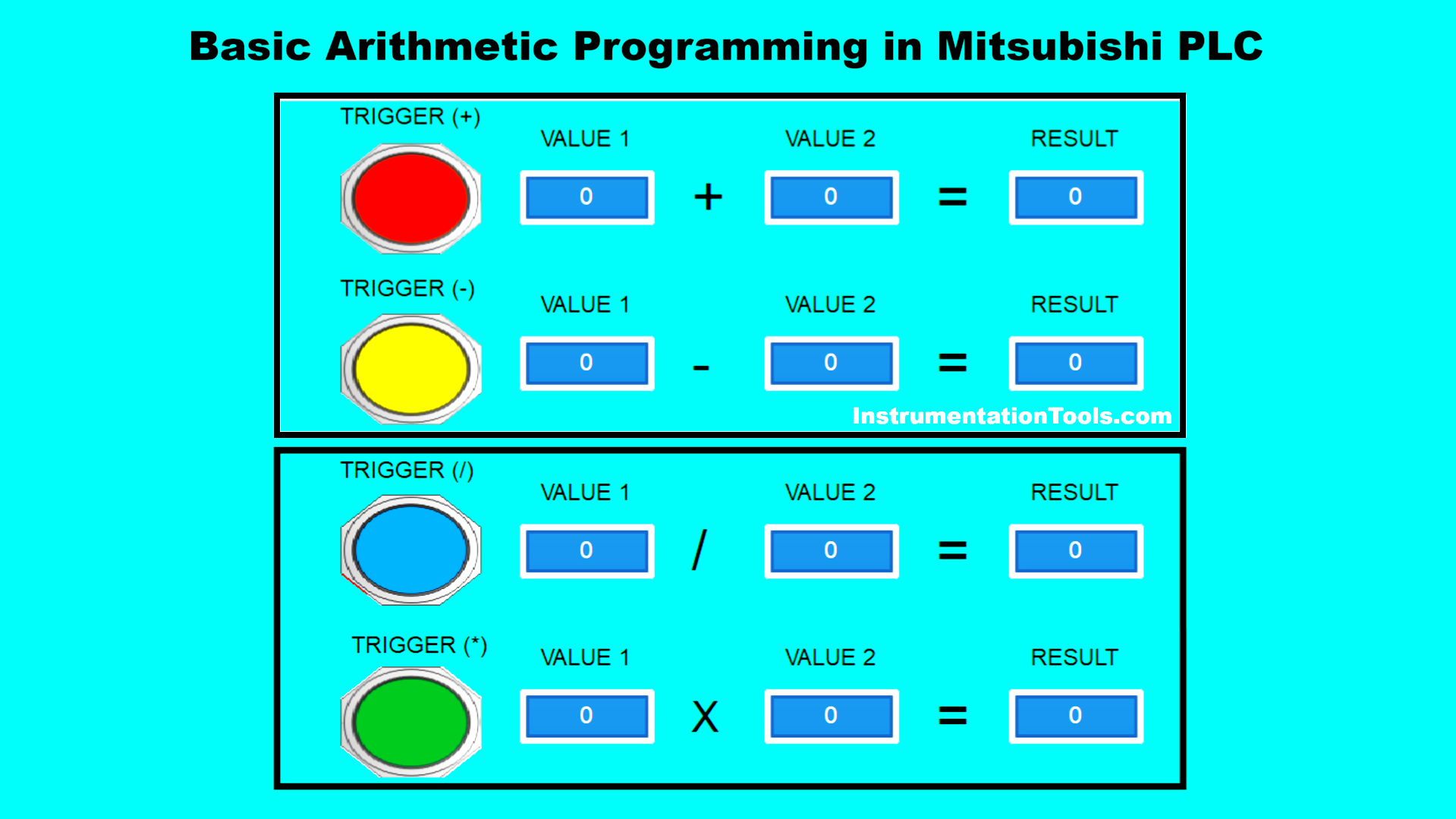 Basic Arithmetic Programming in Mitsubishi PLC