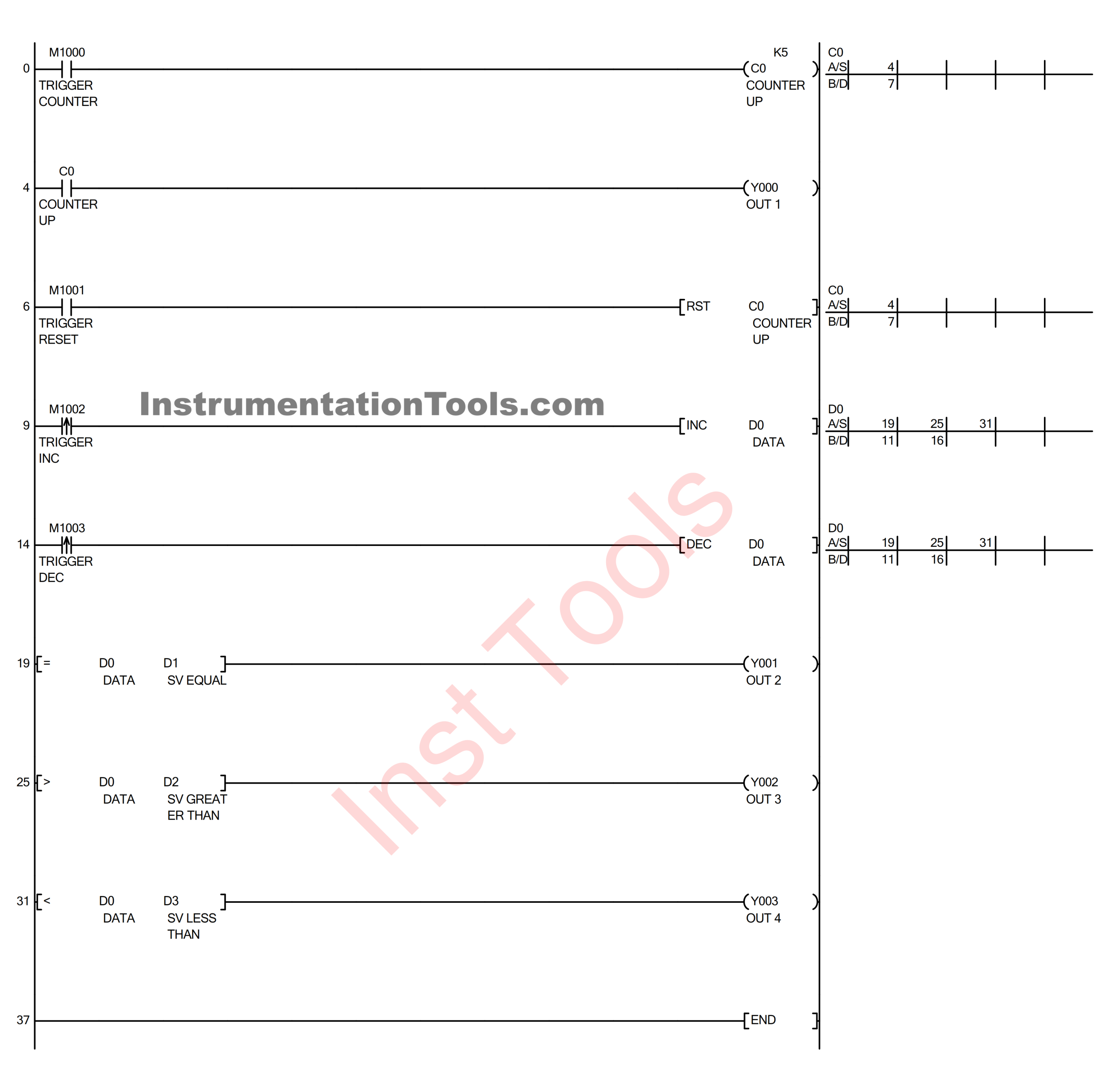 Mitsubishi Counter Programming Using Ladder Diagram