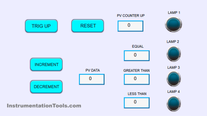 Mitsubishi PLC Counter Tutorial Using GX-Works2