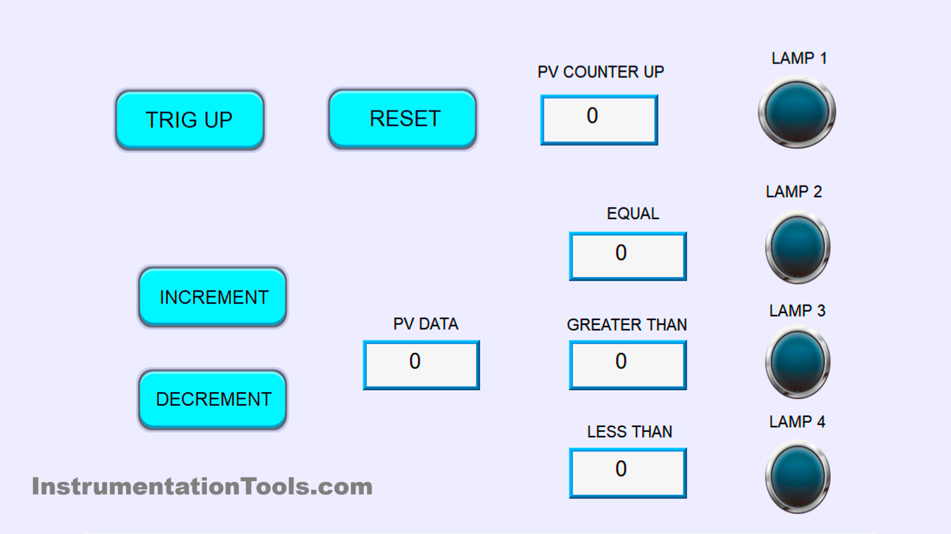 Mitsubishi PLC Counter Tutorial Using GX-Works2