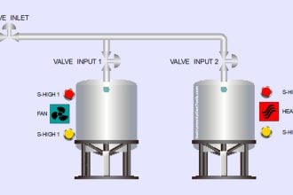 Mitsubishi PLC Ladder Logic for Dual Tank Process