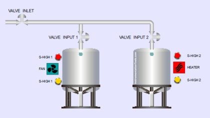 Mitsubishi PLC Ladder Logic for Dual Tank Process