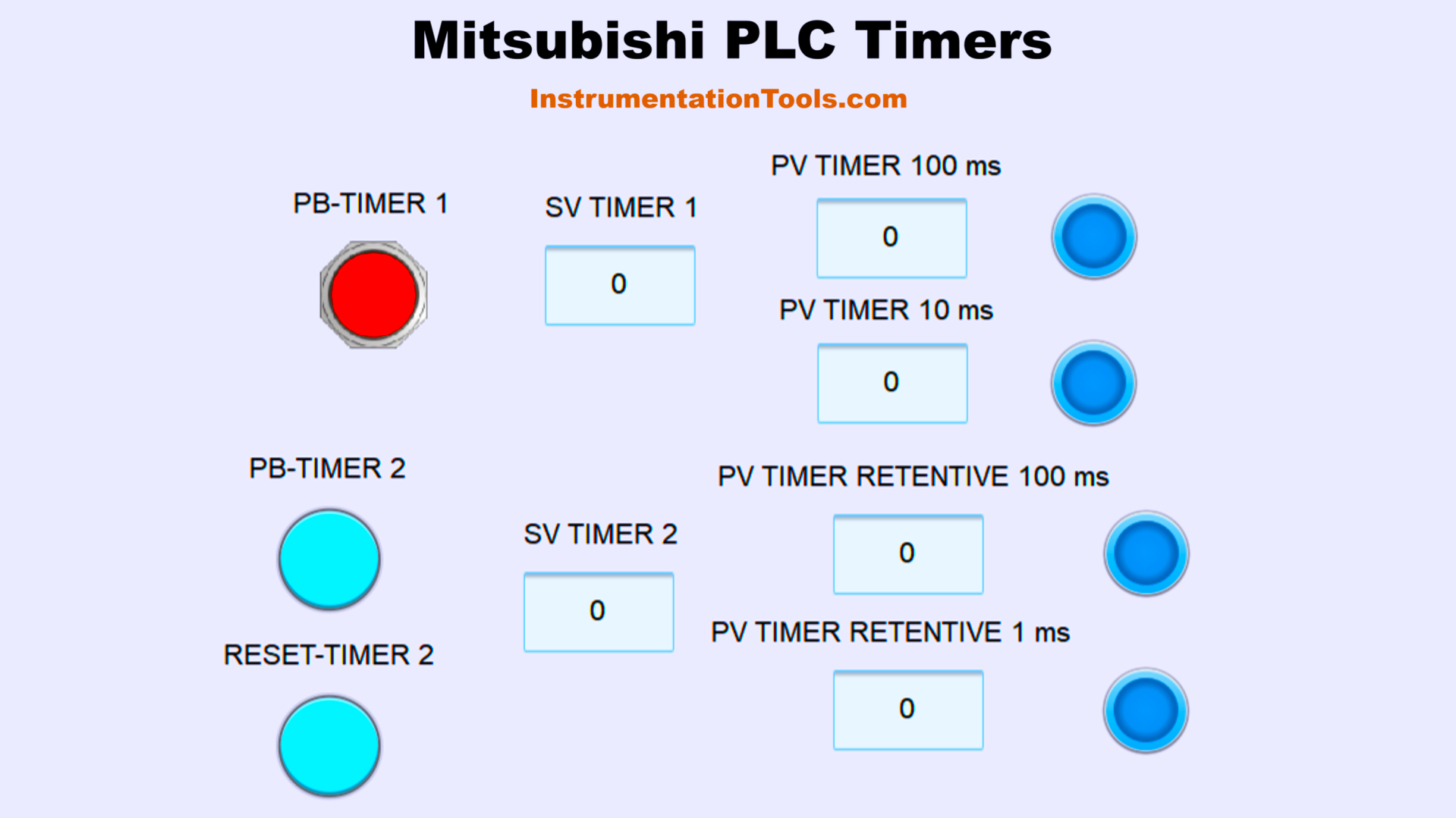 Mitsubishi PLC Timers