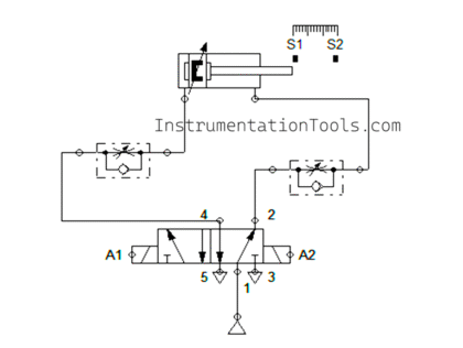 Pneumatic Cylinder Circuit