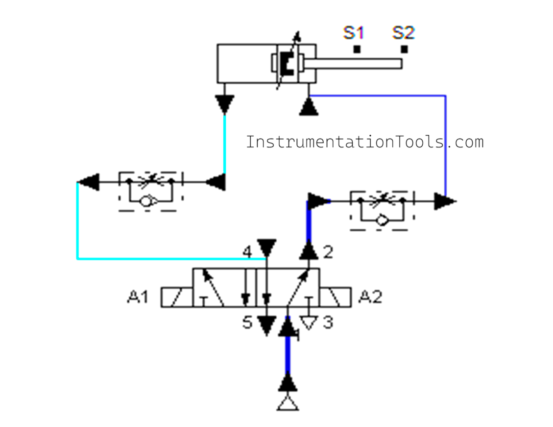 Pneumatic Cylinder To and Fro Motion Using Sensors