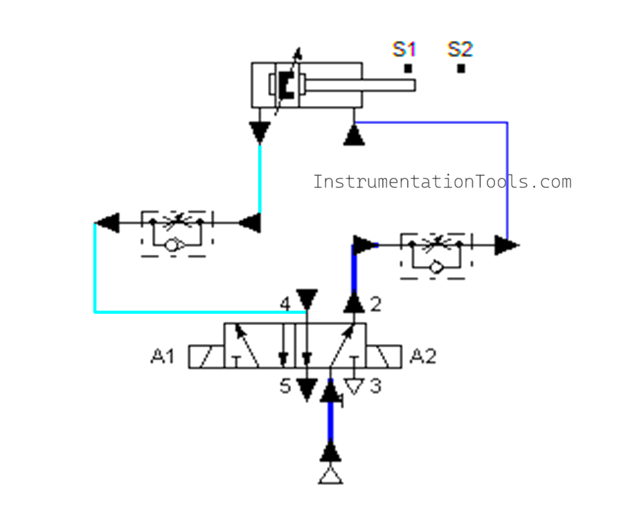 Position sensors for pneumatic cylinder operations