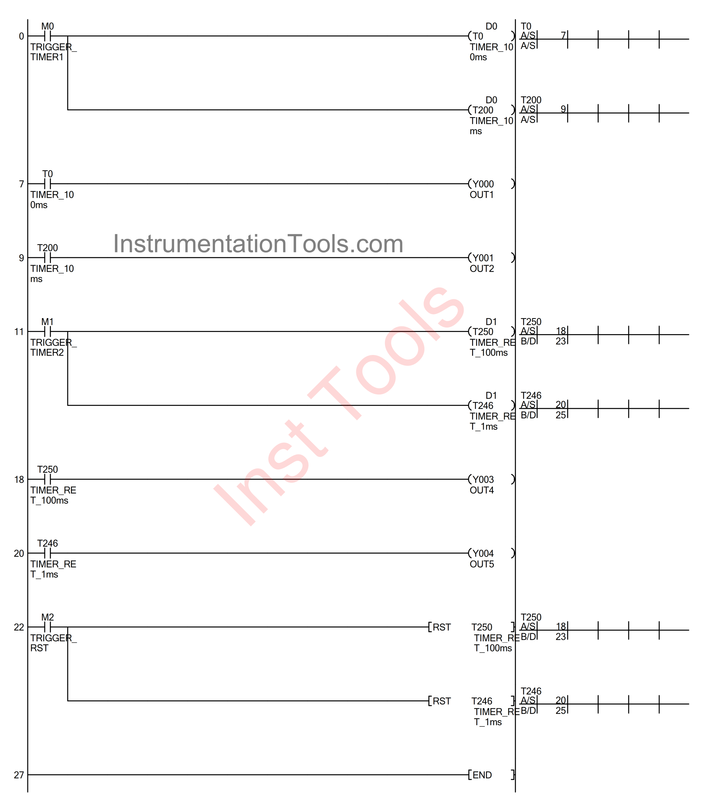 Timers in Mitsubishi PLC Programming