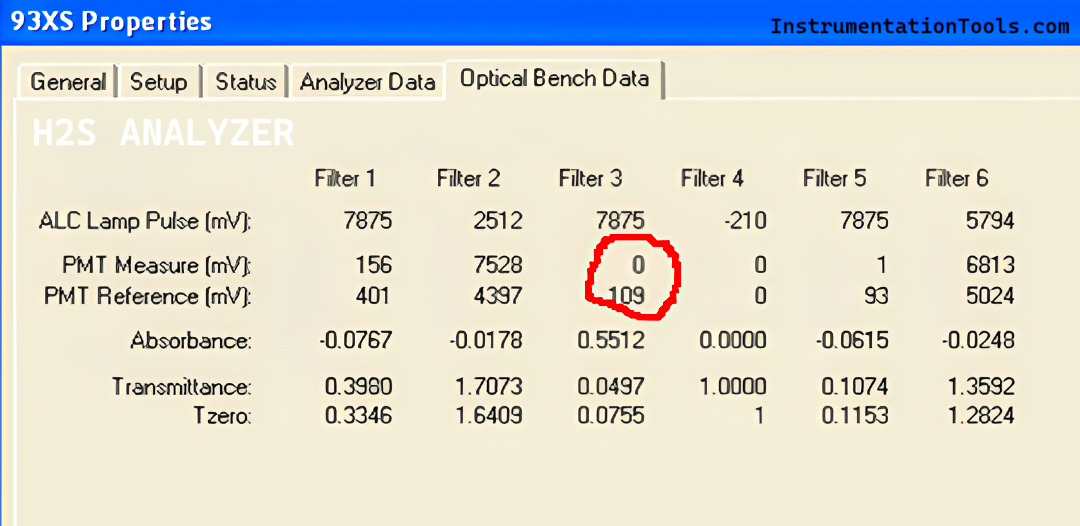 AMETEK 933 H2S Analyzer Properties