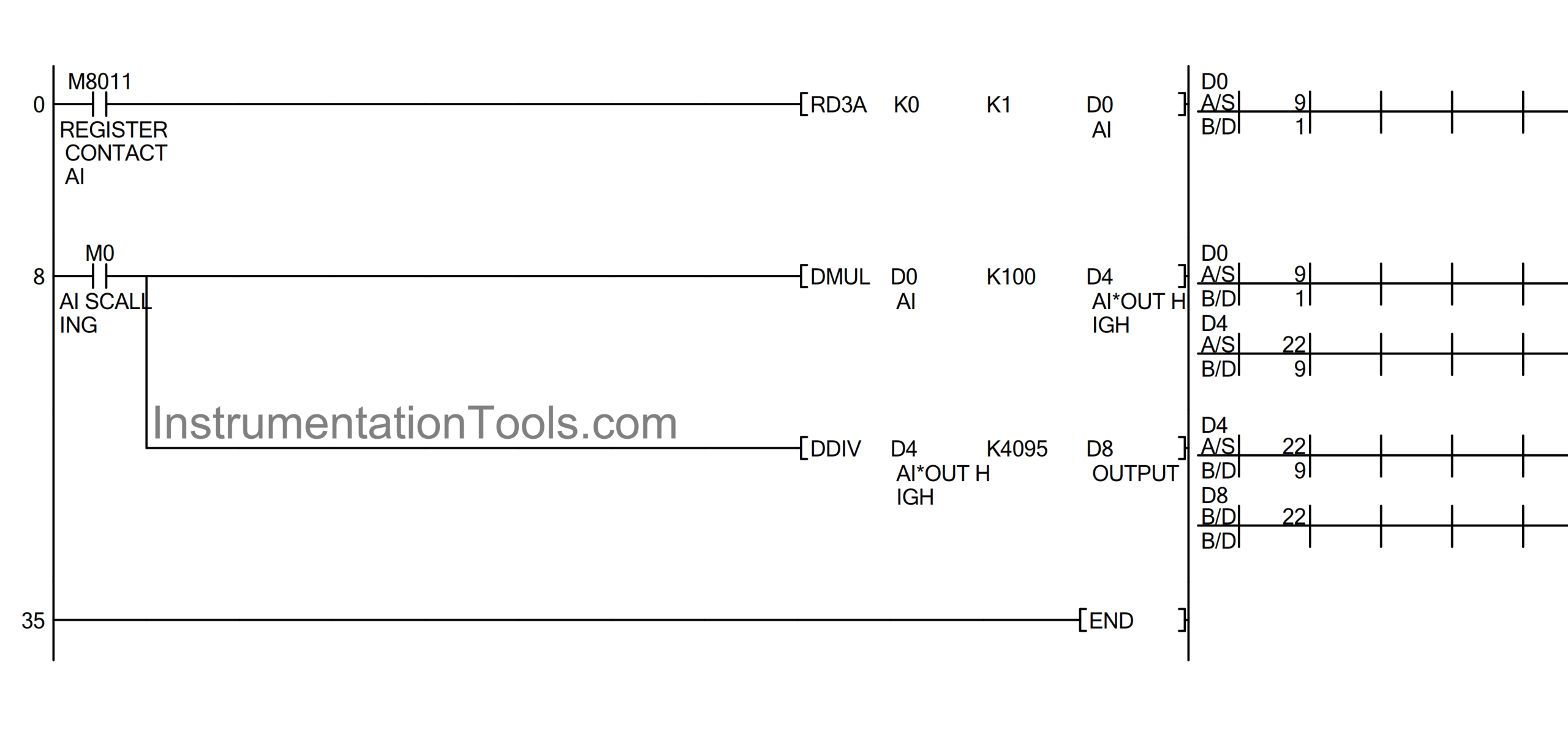 Analog Scaling in Mitsubishi PLC