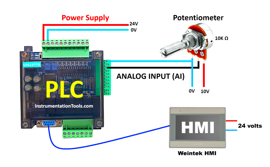 How To Map Mitsubishi Analog Inputs on Weintek HMI