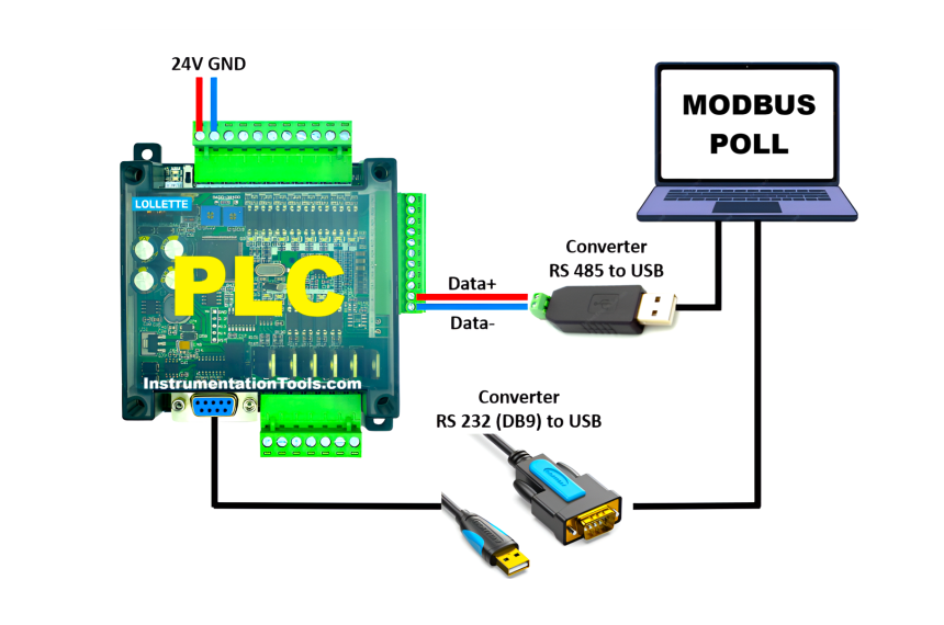 How to Communicate Modbus Poll Software with Mitsubishi PLC