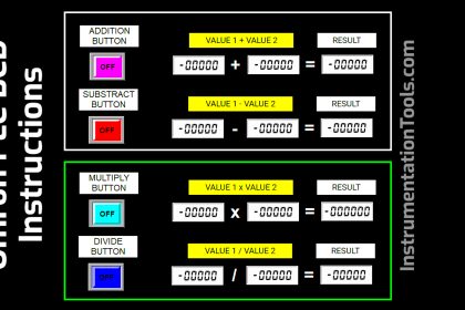 Omron PLC BCD Instructions in Ladder Diagram