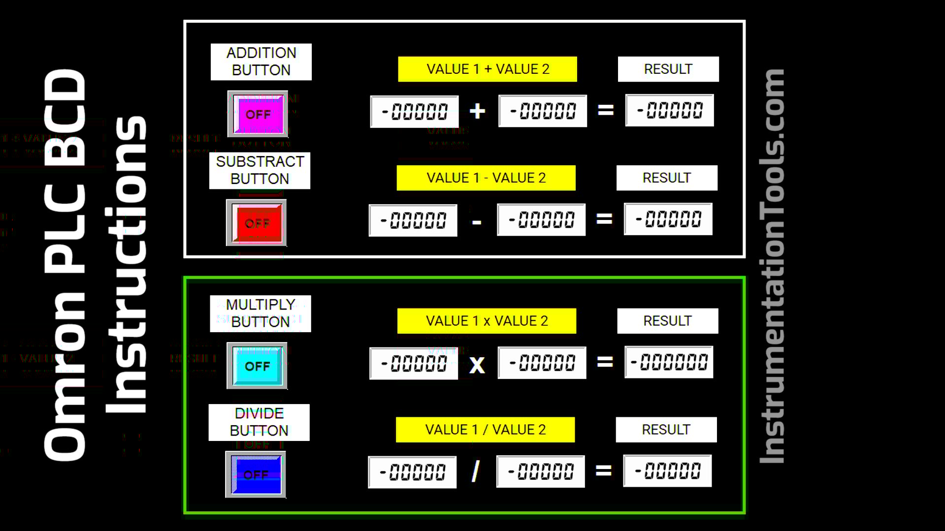 Omron PLC BCD Instructions in Ladder Diagram