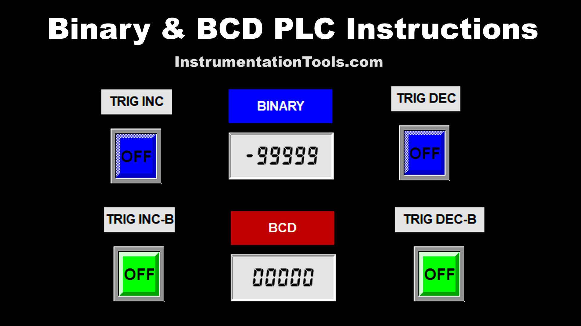 Omron PLC Tutorial Binary and BCD Instructions