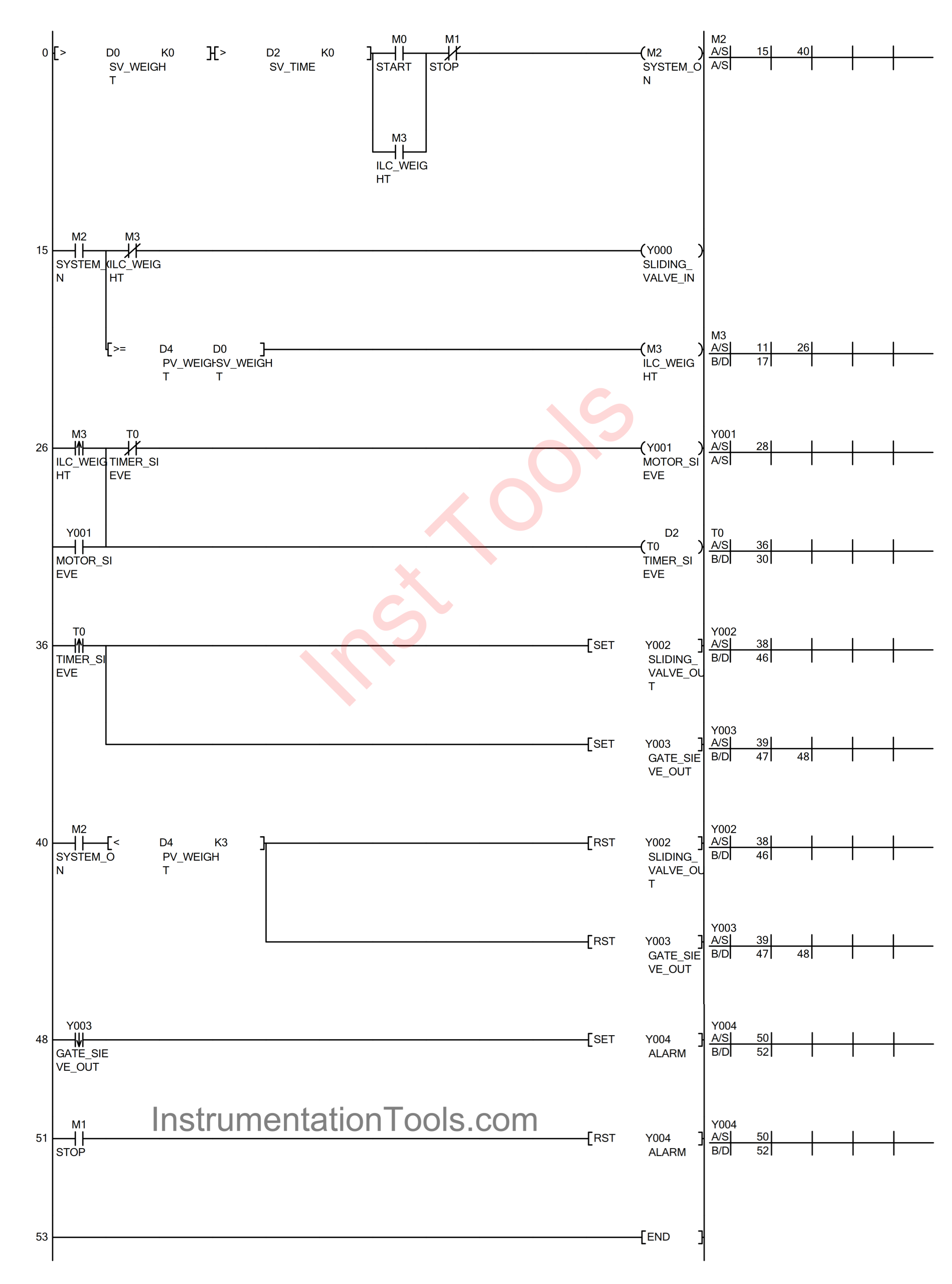 PLC Program for Sand Separation and Alarm Control