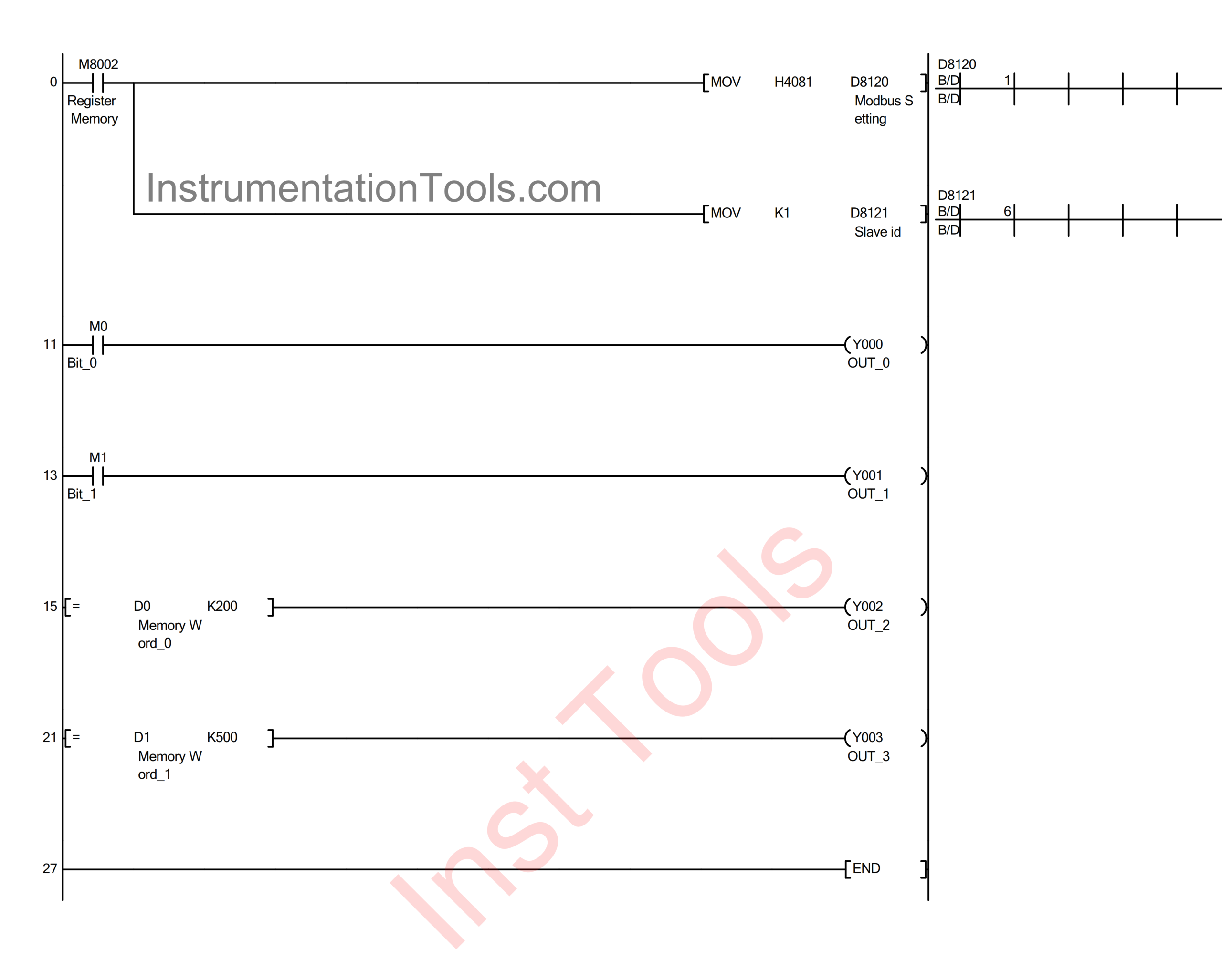 PLC Register Write and Coil Control Using Modbus Poll