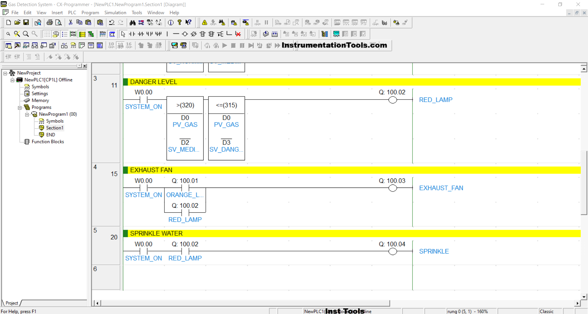 CX-Programmer Logic for Gas Detection Logic