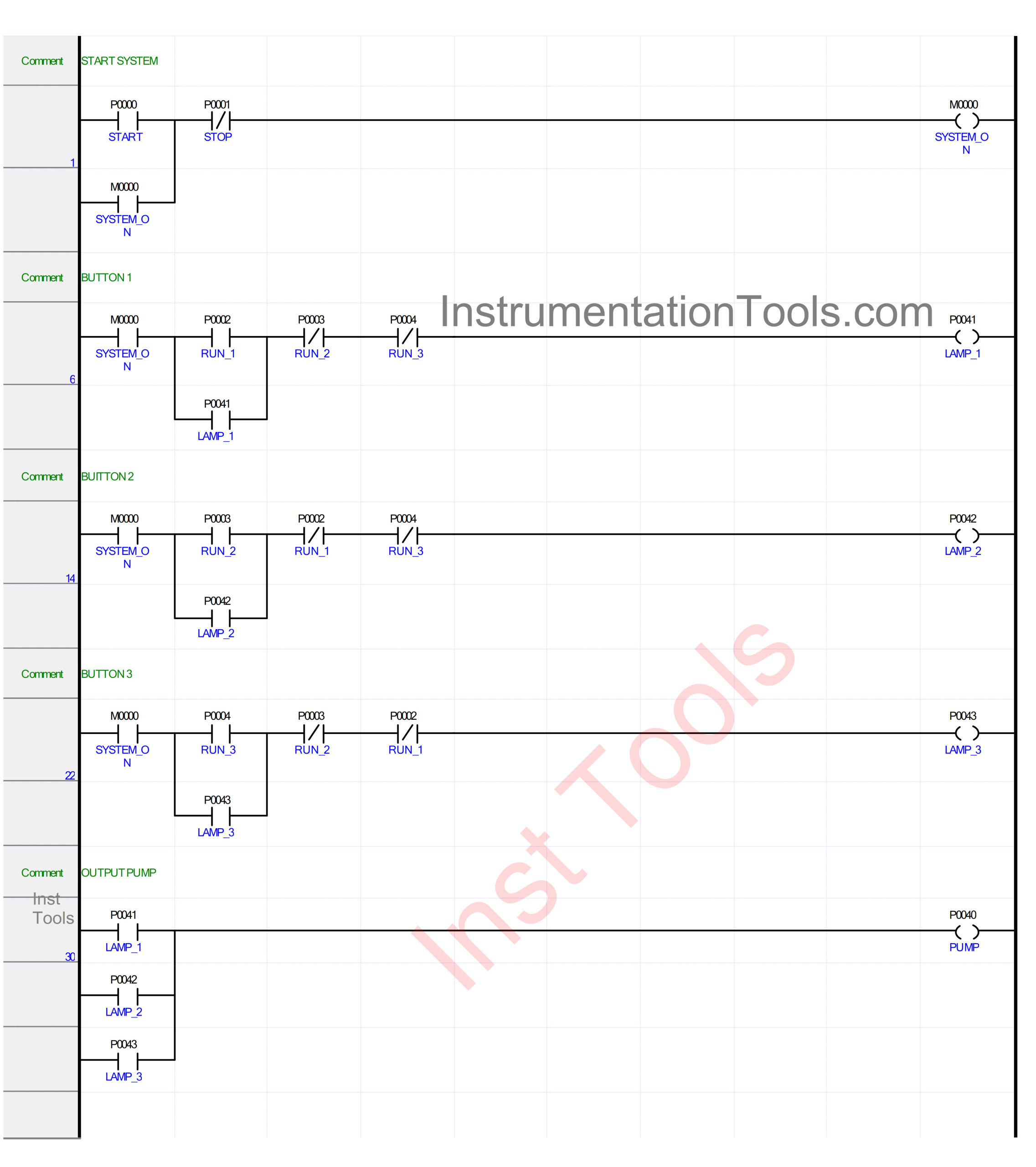 Latching and Interlocking Pump Control in PLC Logic