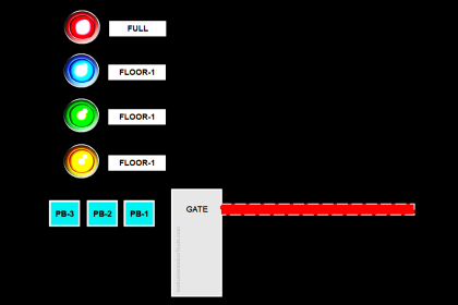 Omron PLC Ladder Logic for 3-Floor Parking System