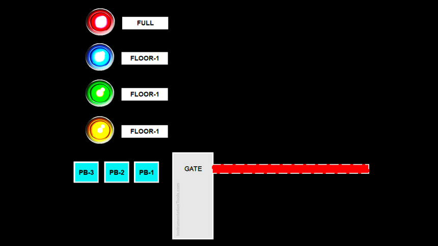 Omron PLC Ladder Logic for 3-Floor Parking System
