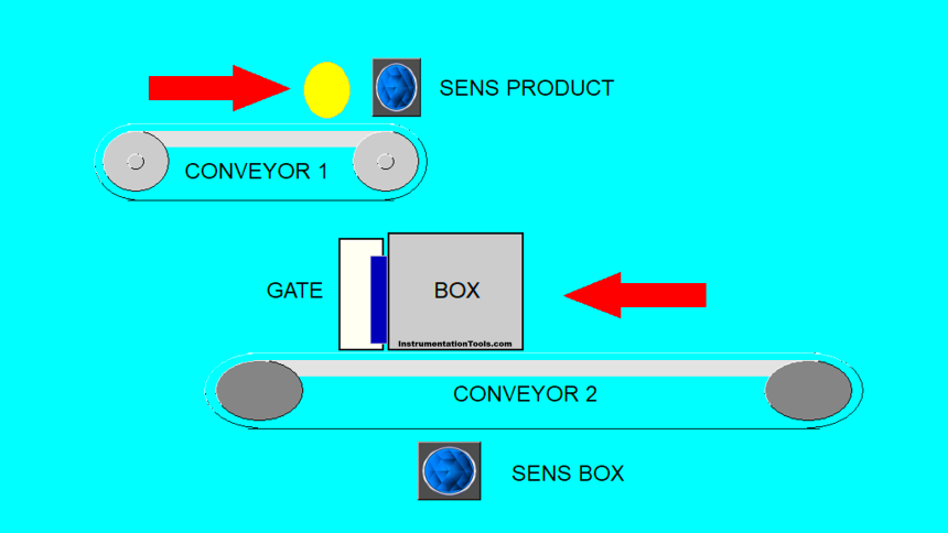 Omron PLC Logic for Dual Conveyor Packing System