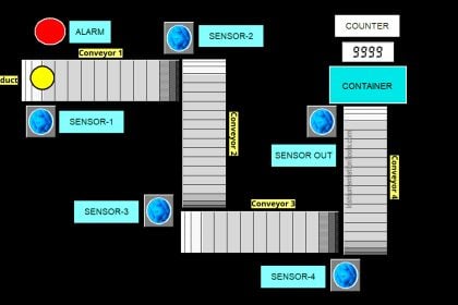 Omron PLC Program for 4 Conveyor Interlock System