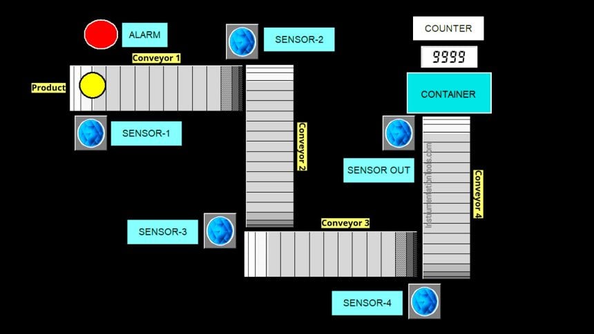 Omron PLC Program for 4 Conveyor Interlock System