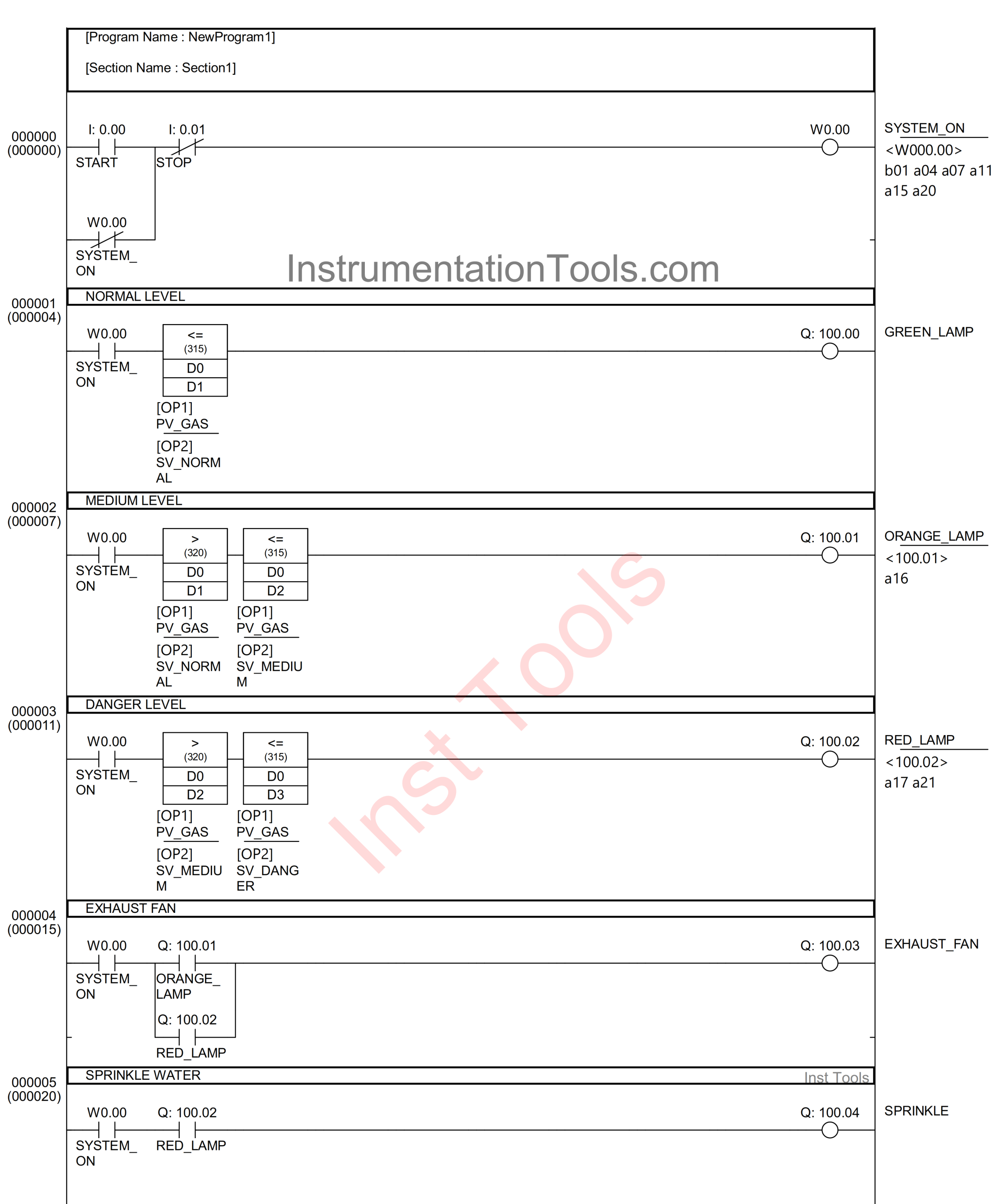 Omron PLC Project – Gas Monitoring and Alarm System