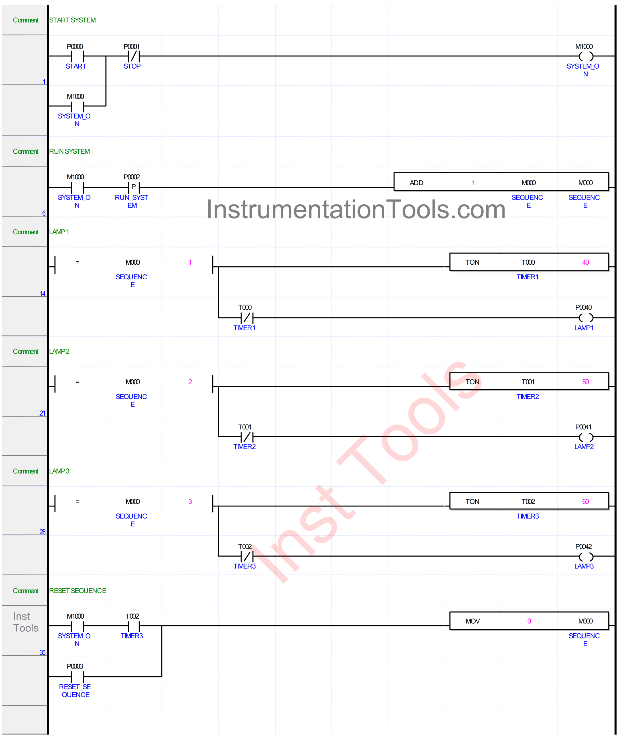 One Input to Turn ON Multiple Outputs Ladder Logic Solution