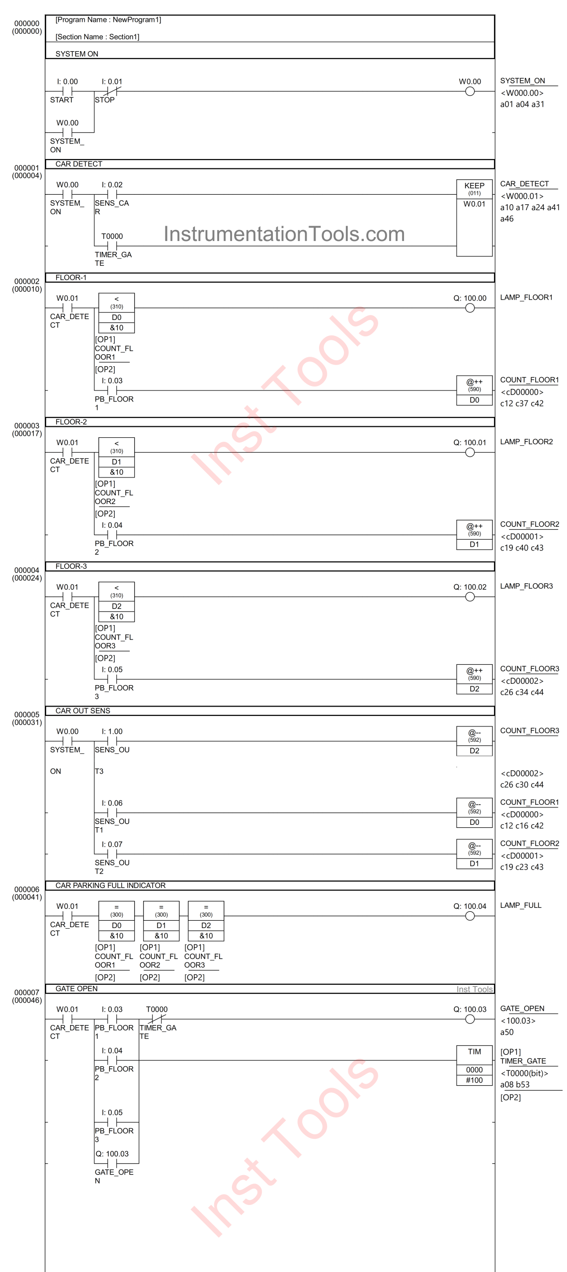 PLC-Based Parking Control with Floor-Wise Indication