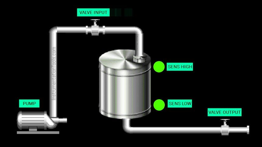 PLC Logic for Liquid Tank Filling and Draining System