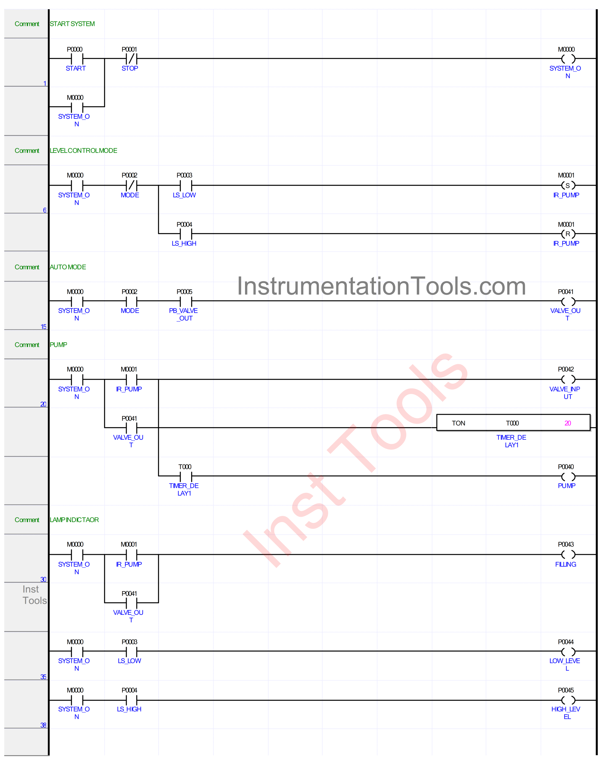 PLC Program to Fill Water Tank Automatically in XG-5000