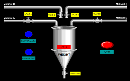 PLC Program to Mix 4 Materials with Time and Weight Control