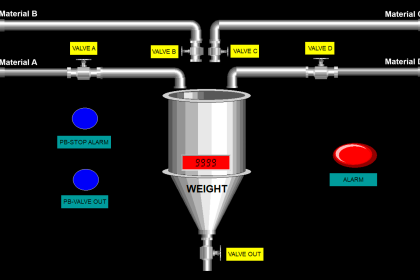 PLC Program to Mix 4 Materials with Time and Weight Control