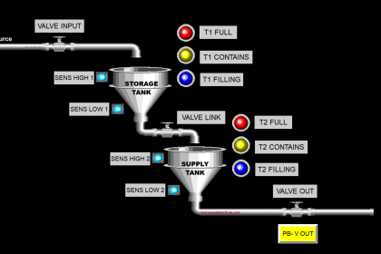 PLC Programming for Storage and Supply Tank System