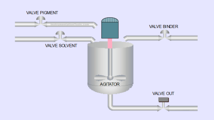 Paint Mixing System Control Program using Siemens TIA-Portal