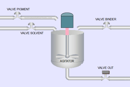 Paint Mixing System Control Program using Siemens TIA-Portal