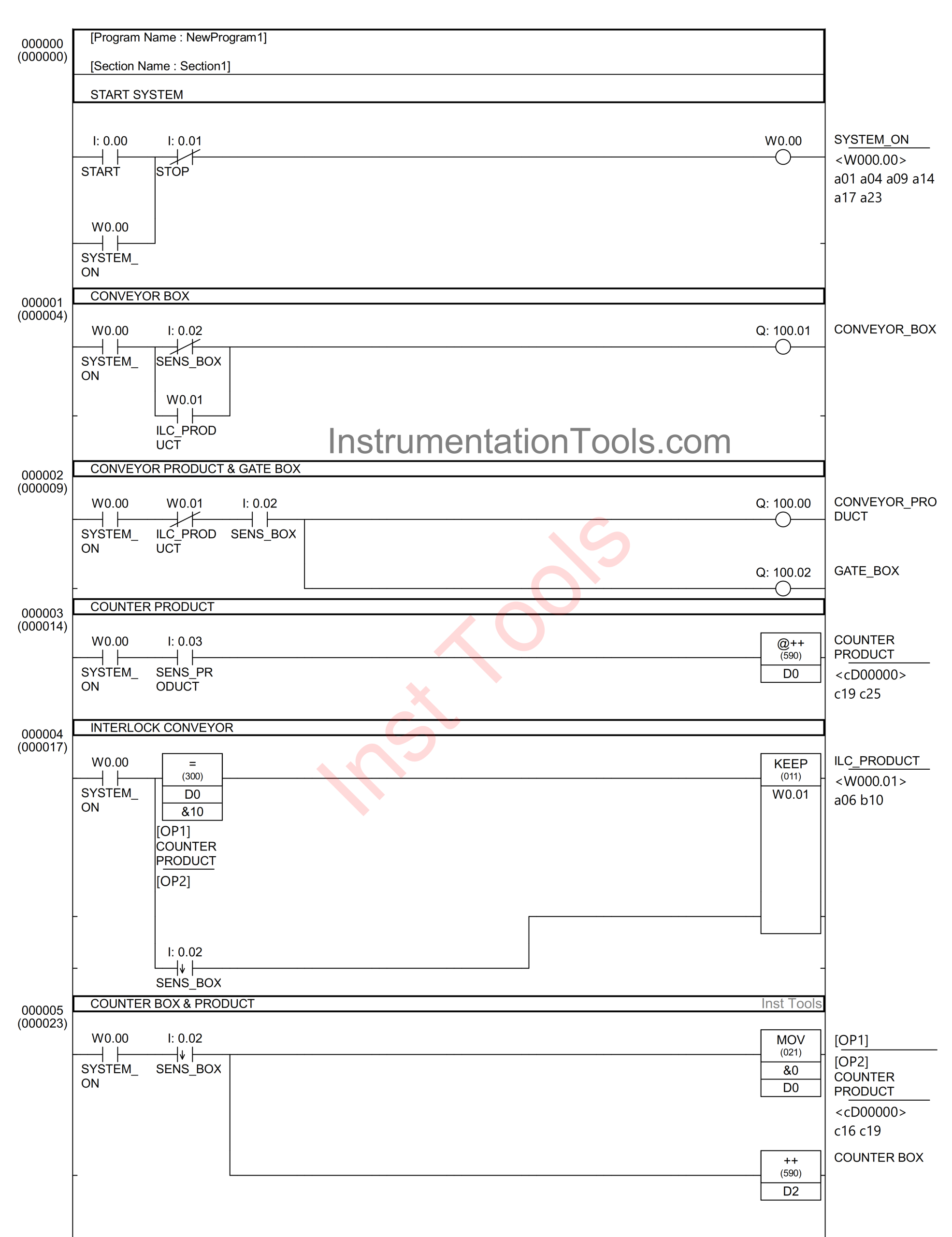 Product Filling and Box Movement Control Using PLC
