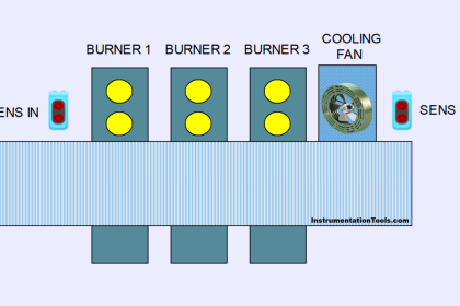 Siemens TIA Portal Oven Control with Moving Conveyor