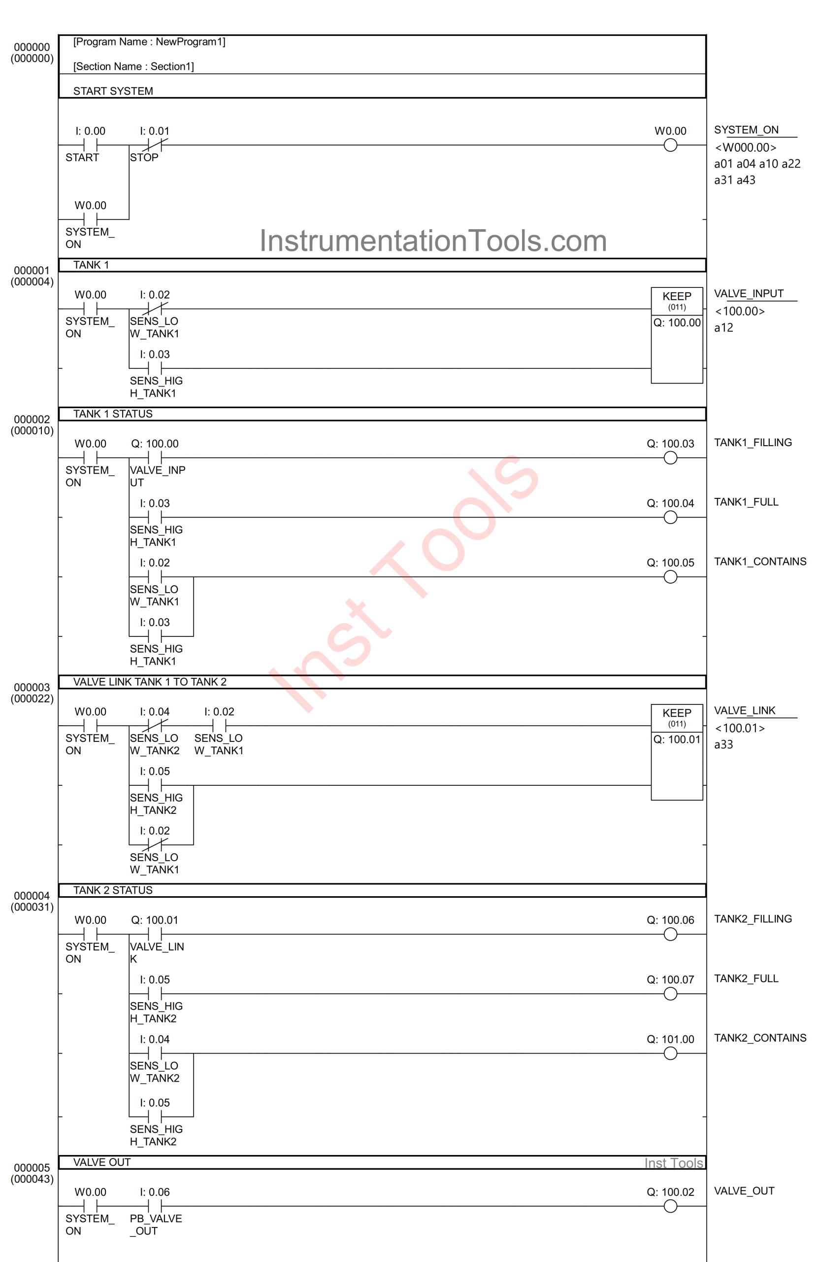 Storage and Supply Tank Control in Omron PLC