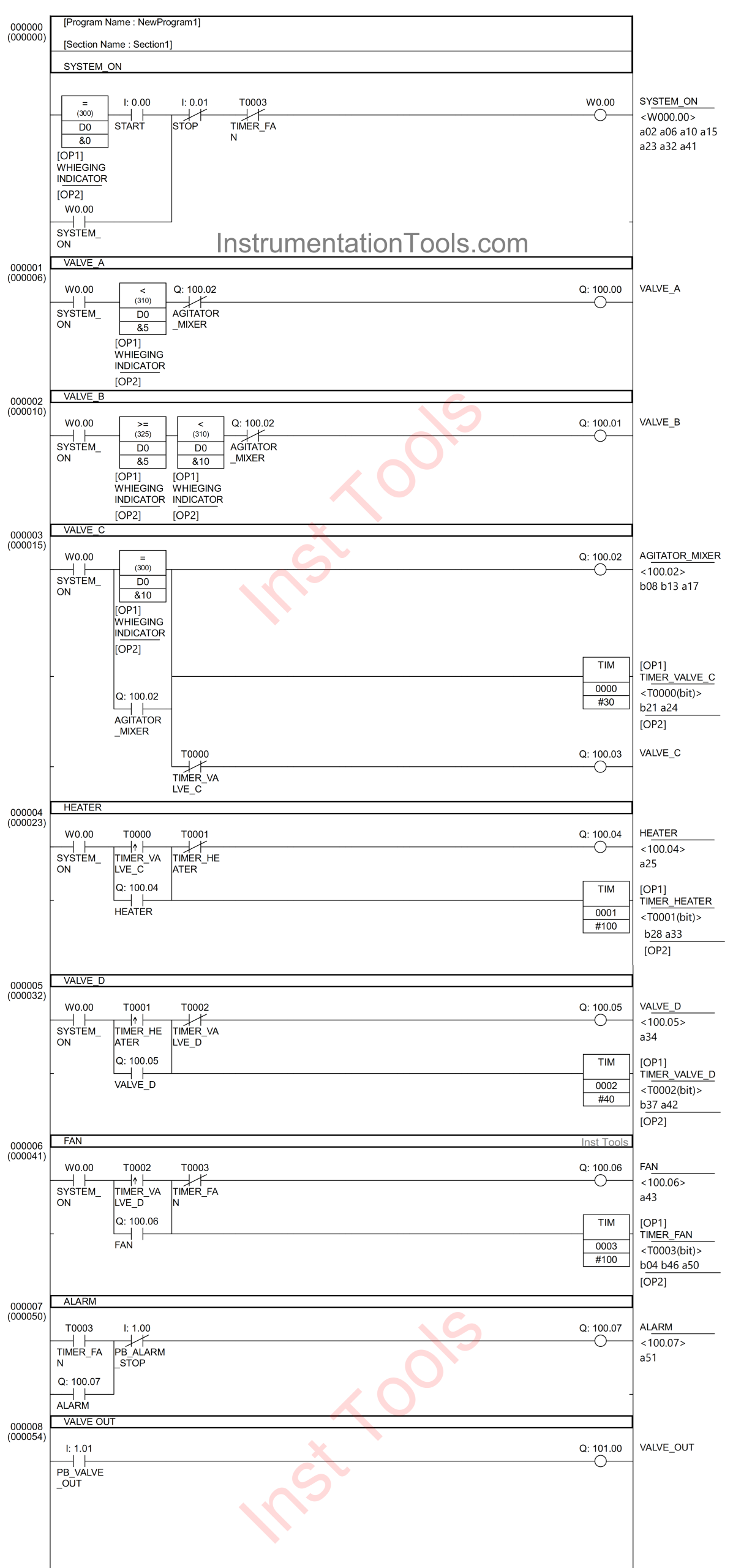 Time and Weight Based PLC Mixing System Using CX-Programmer