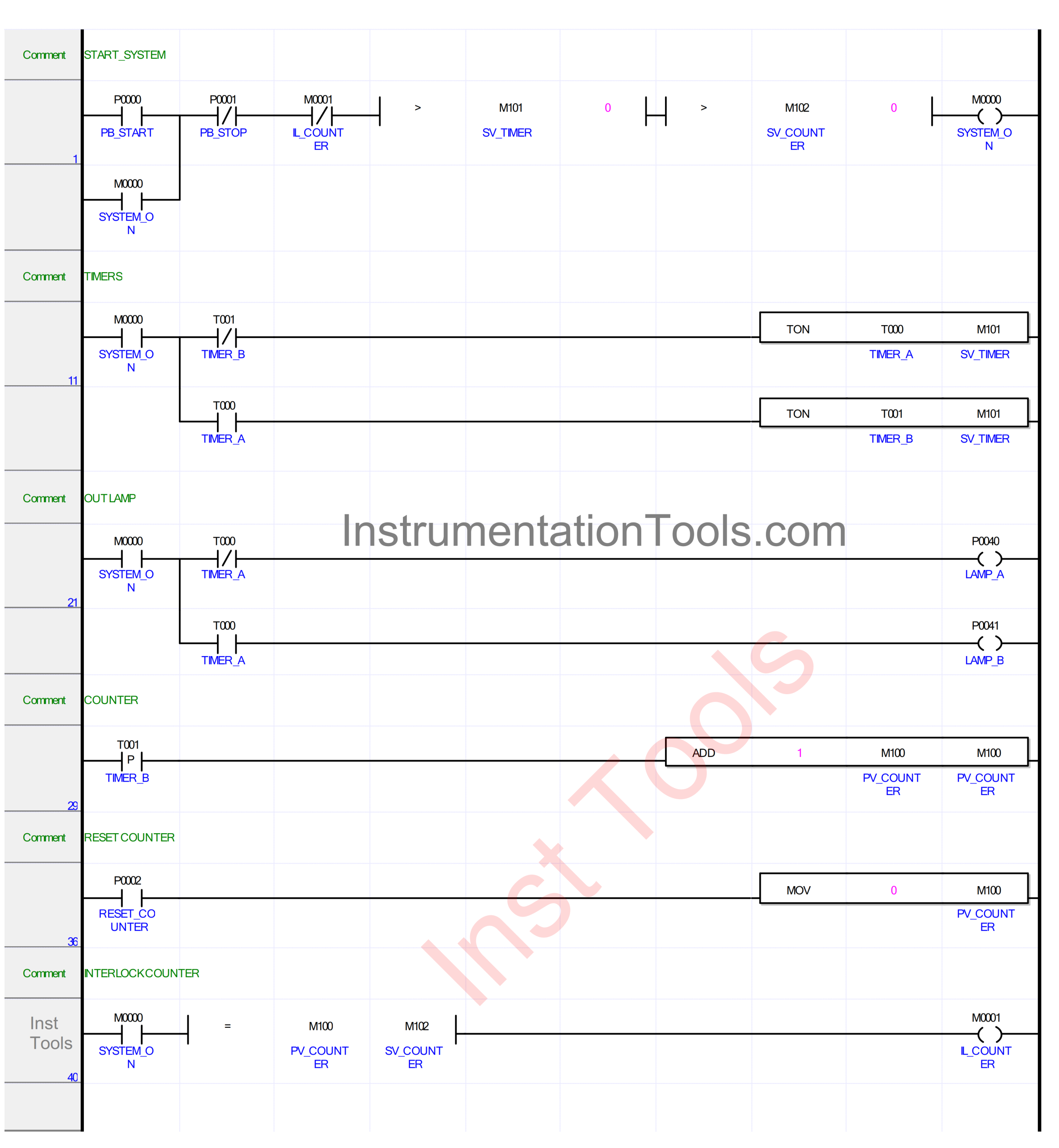 Turn ON Lamps Alternately for Set Cycles in PLC