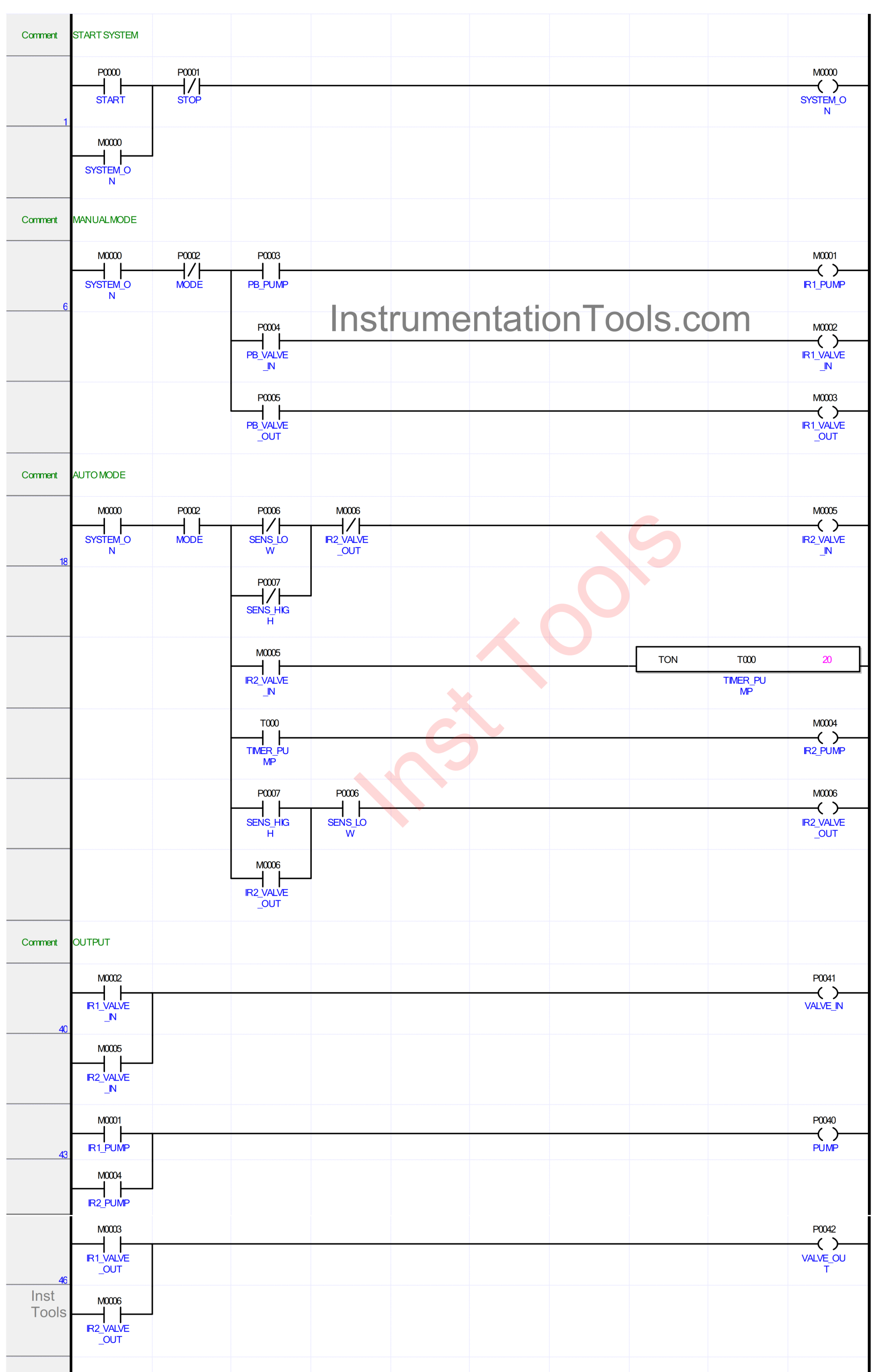 XG5000 PLC Project Continuous Liquid Tank Control Logic