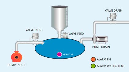 Aquaculture System