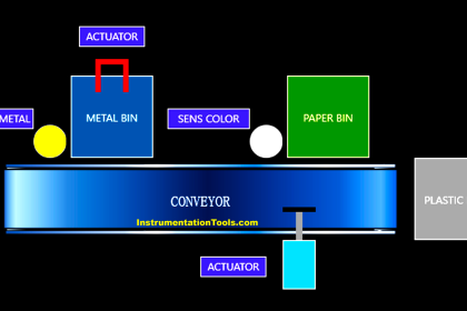 Automated Waste Sorting System Using XG5000 PLC Program