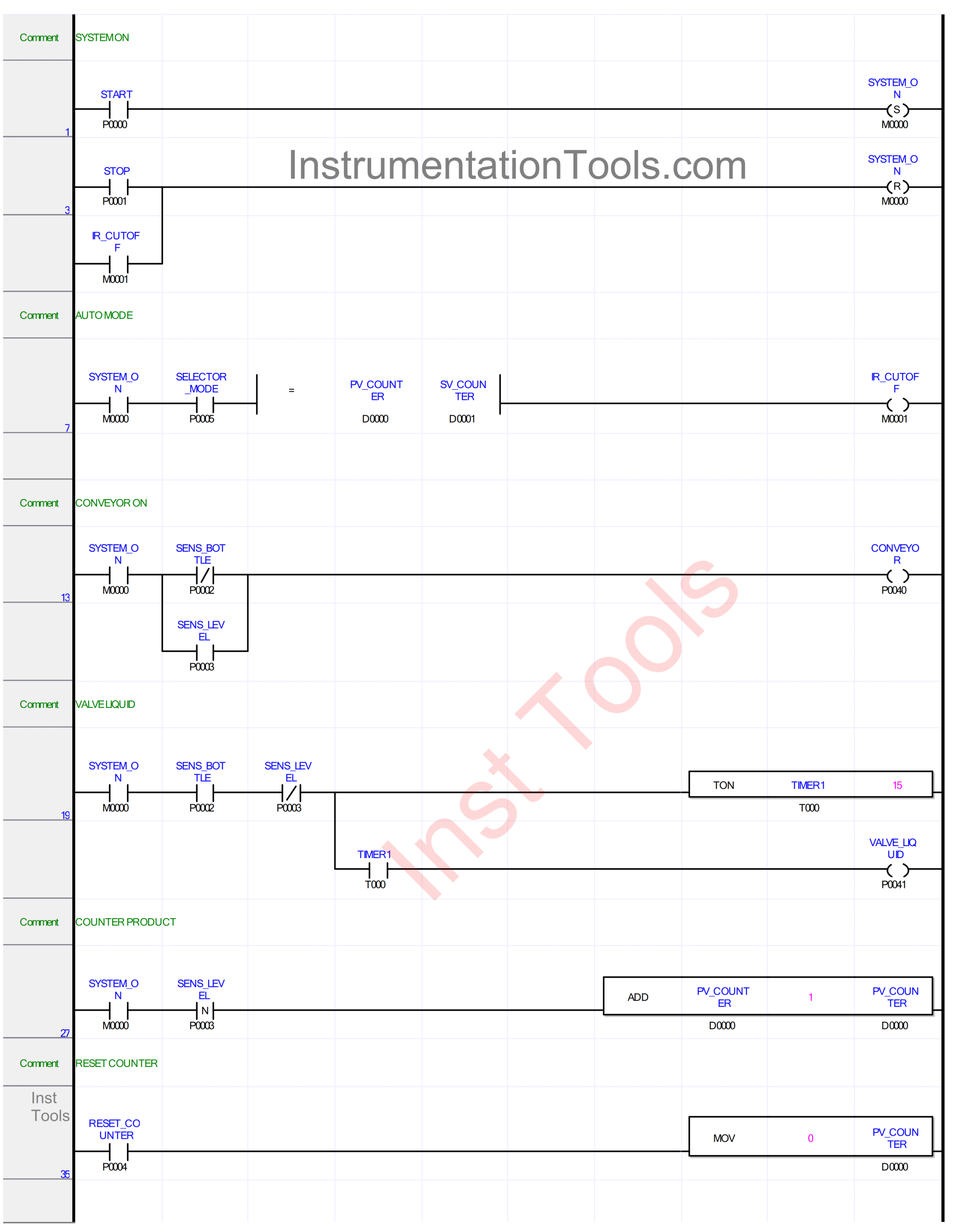 Automatic Filling Machine Using XG5000
