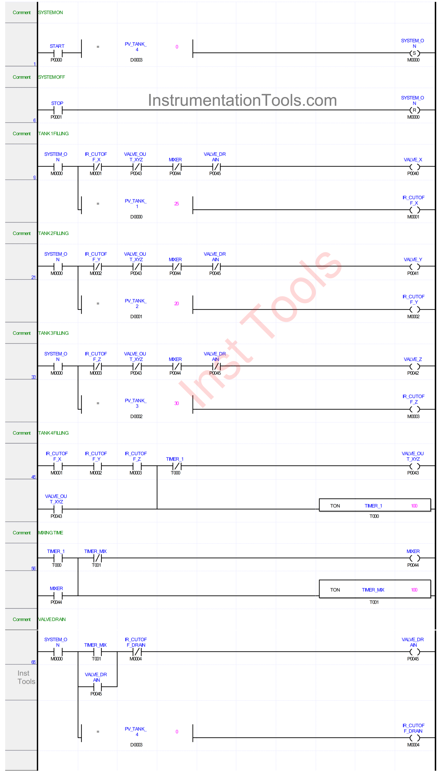 Batch Mixing Program with 4 Tanks using XG5000