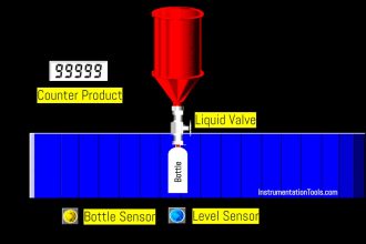 Bottle Filling Conveyor System