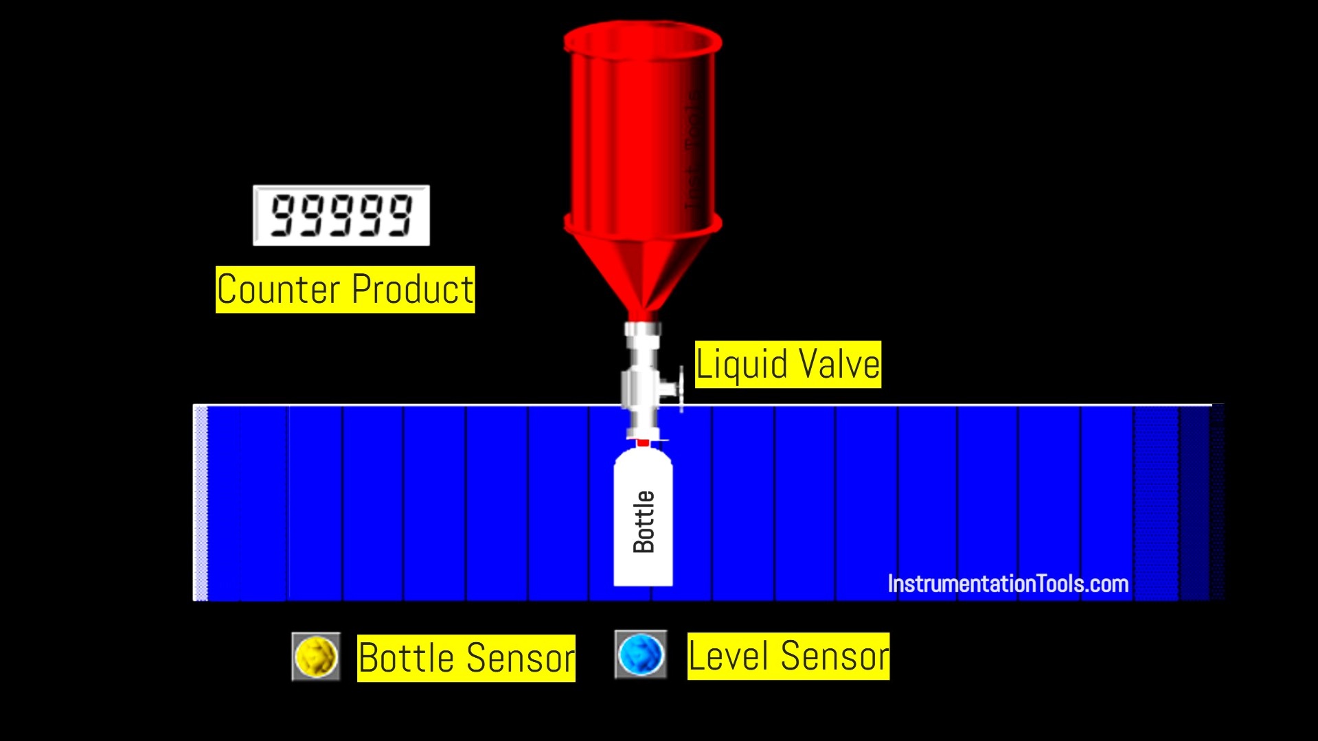 Bottle Filling Conveyor System